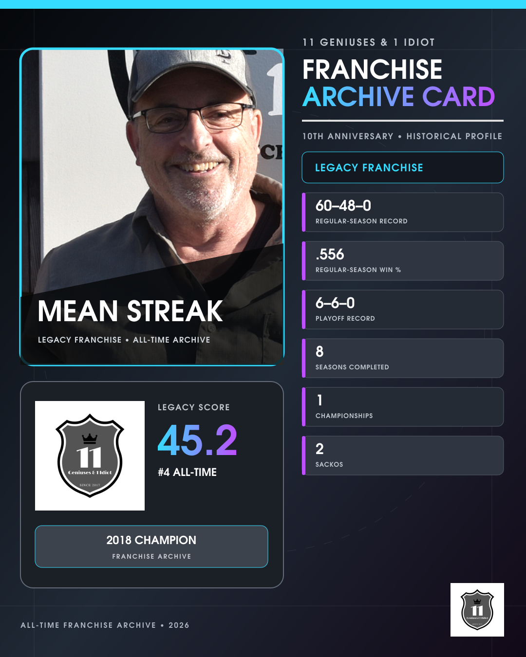 Mean Streak franchise archive card