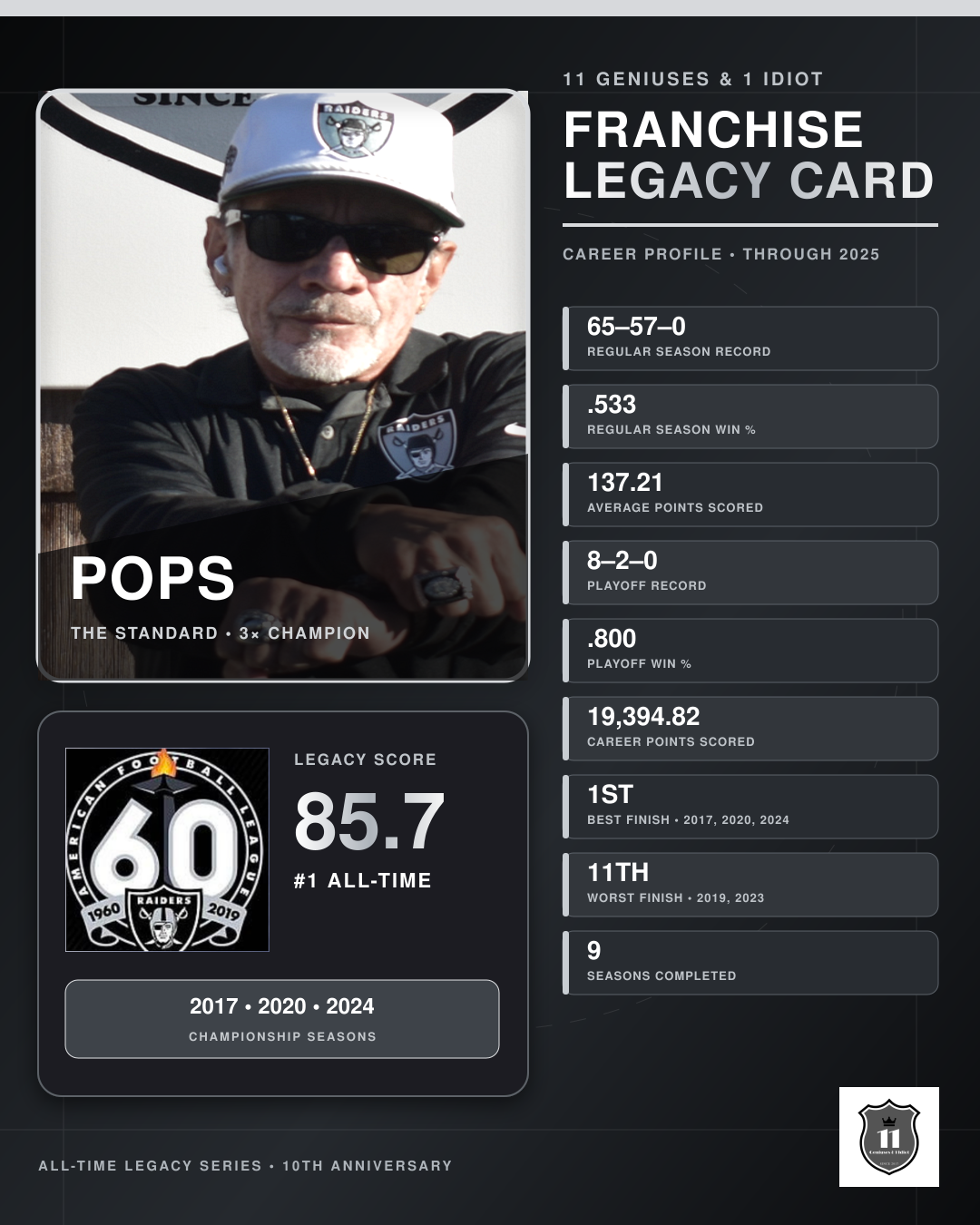 Pops franchise archive card