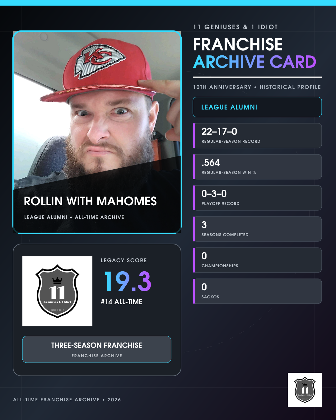 Rollin with Mahomes franchise archive card