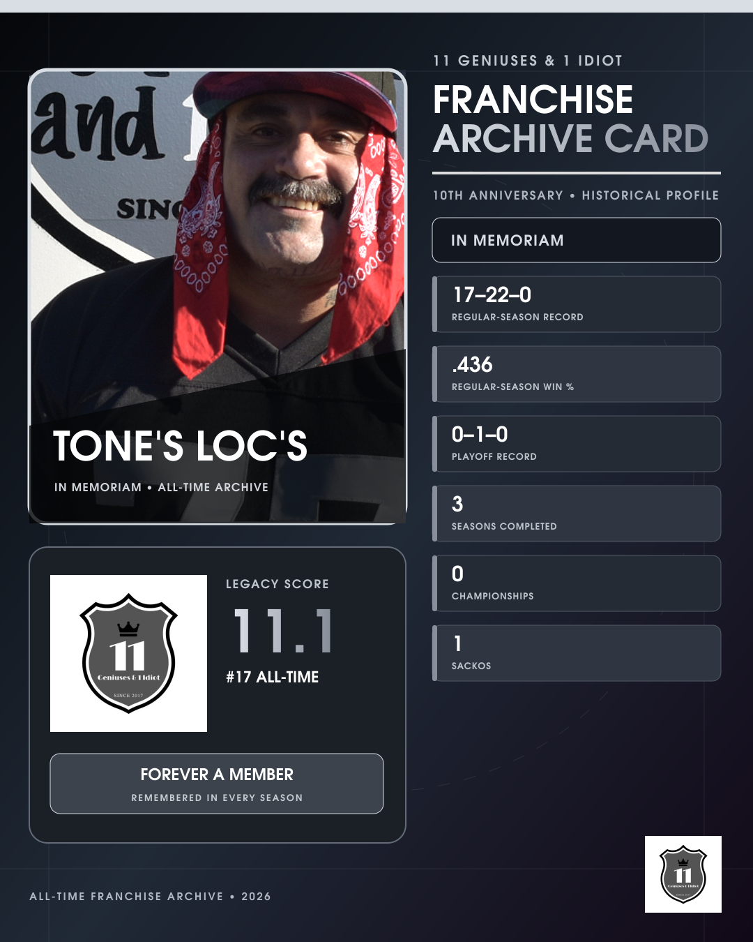 Tone's Loc's franchise archive card