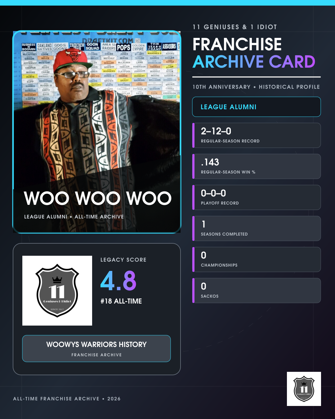 Woo Woo Woo franchise archive card