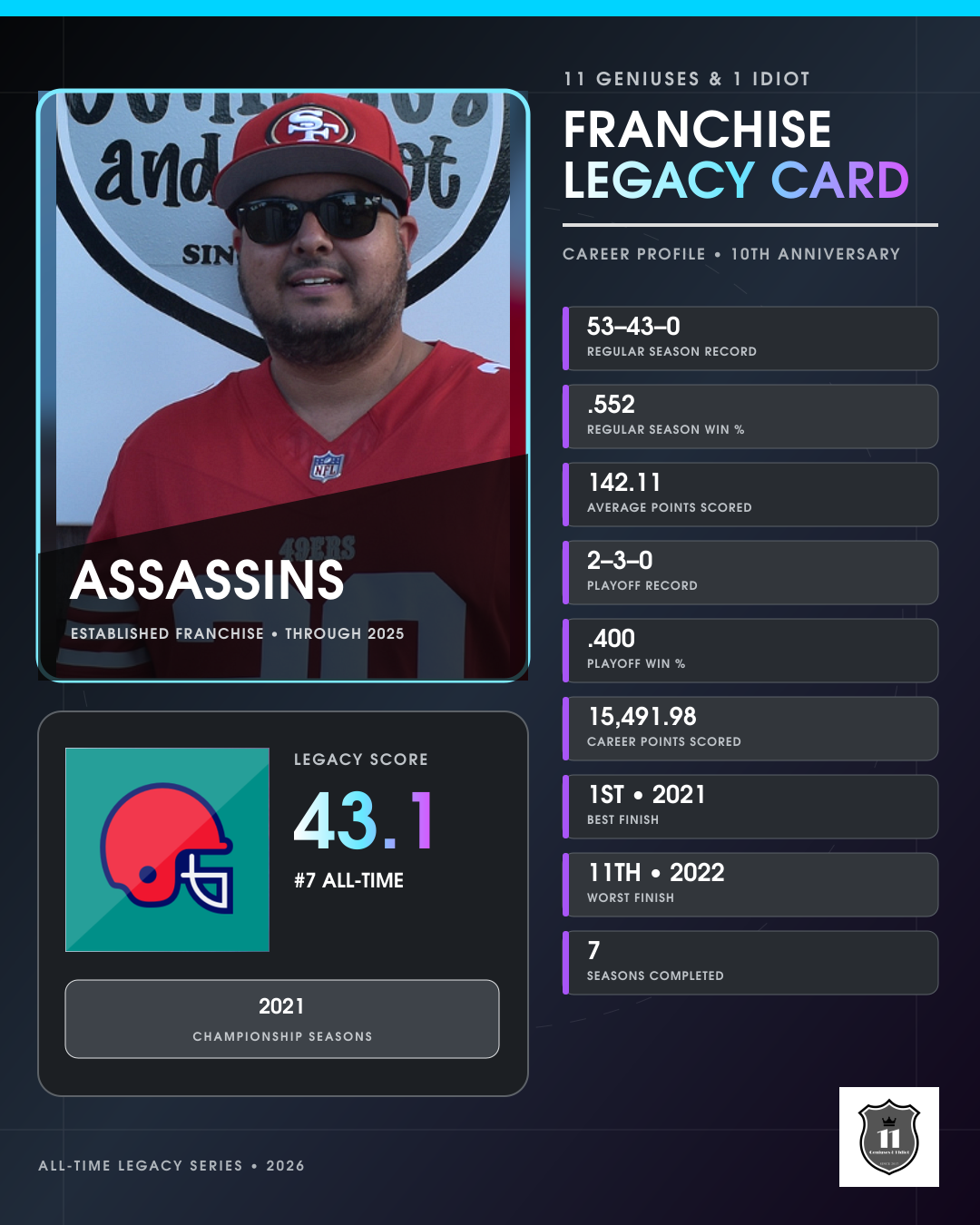 Assassins franchise legacy card