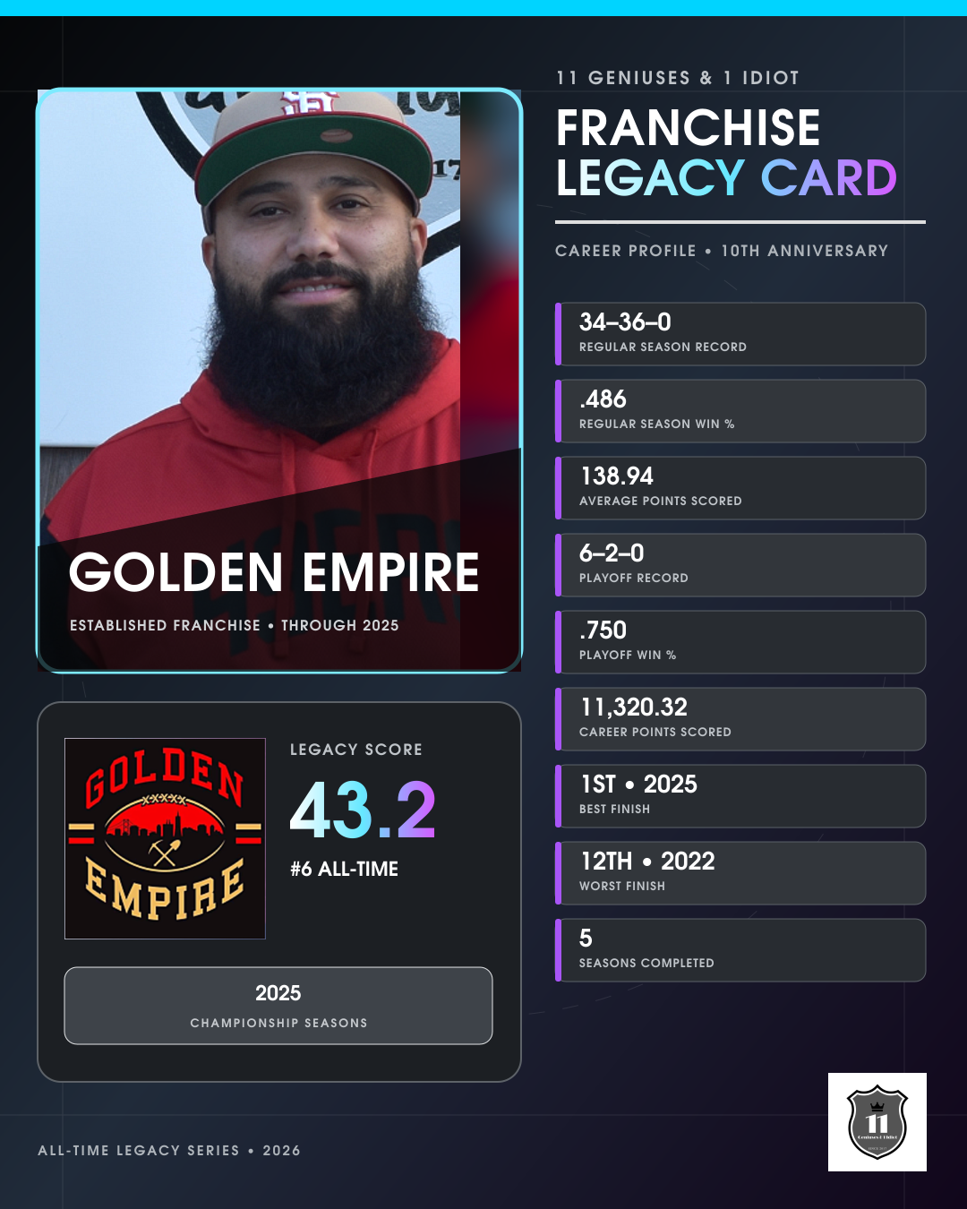 Golden Empire franchise legacy card