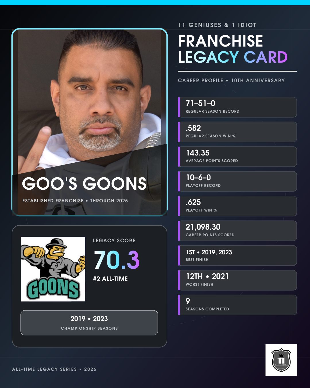 Goo's Goons franchise legacy card