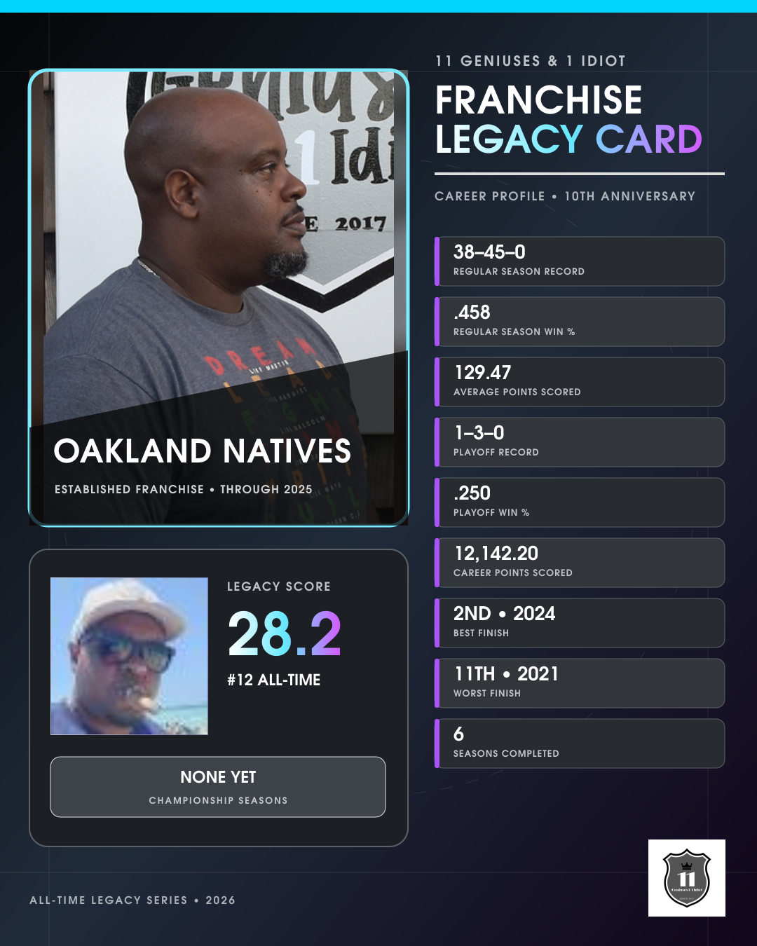 Oakland Natives franchise legacy card