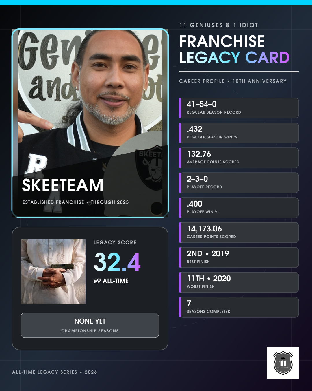 Skeeteam franchise legacy card
