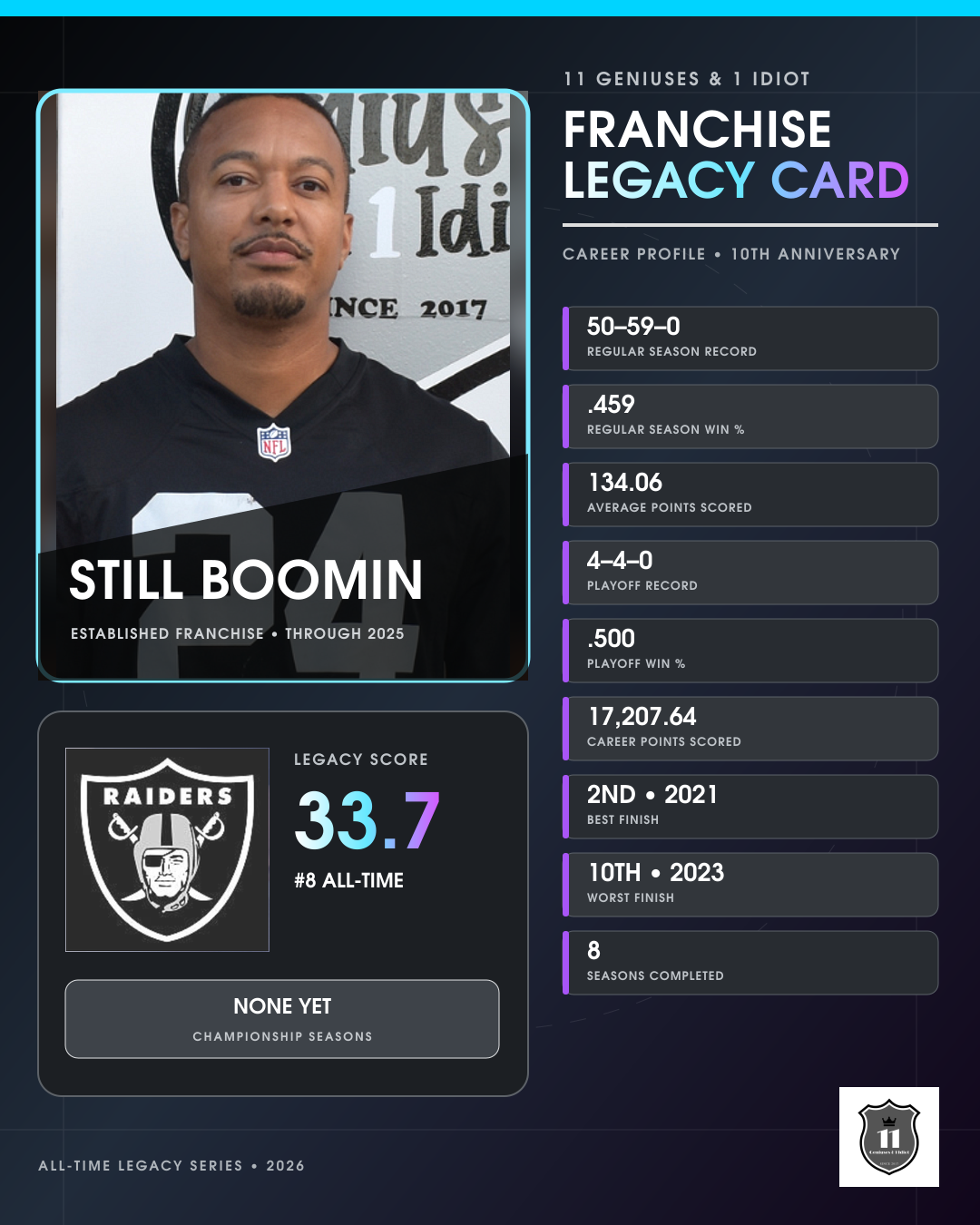 Still Boomin franchise legacy card