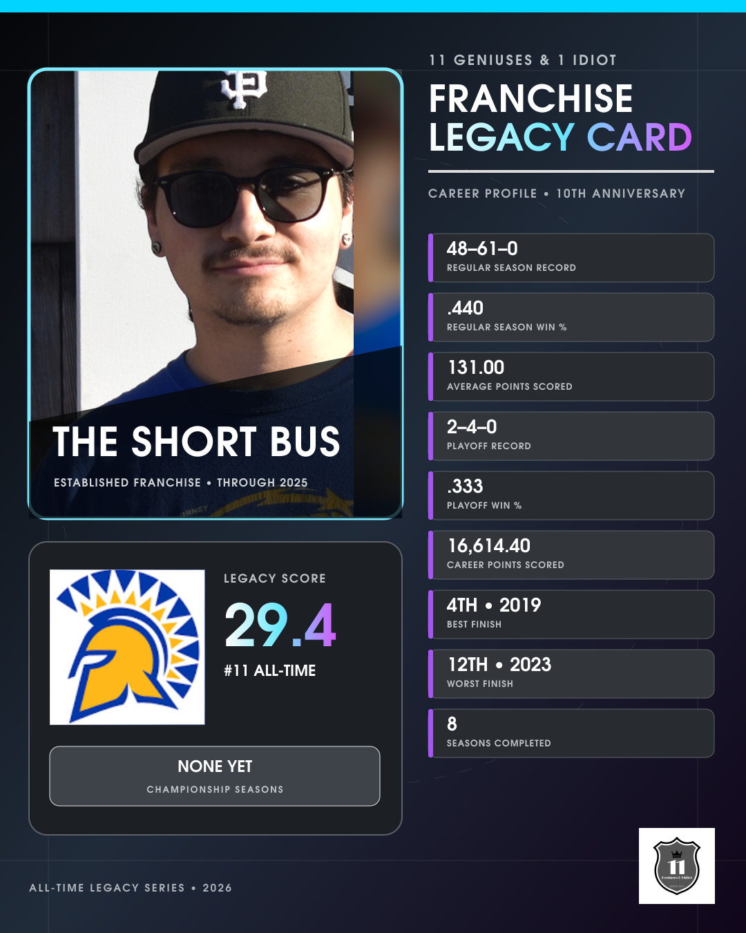 The Short Bus franchise legacy card