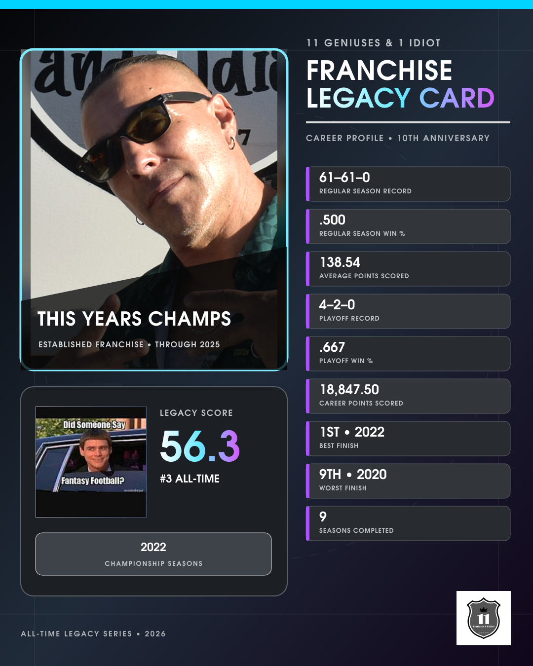 This Years Champs franchise legacy card