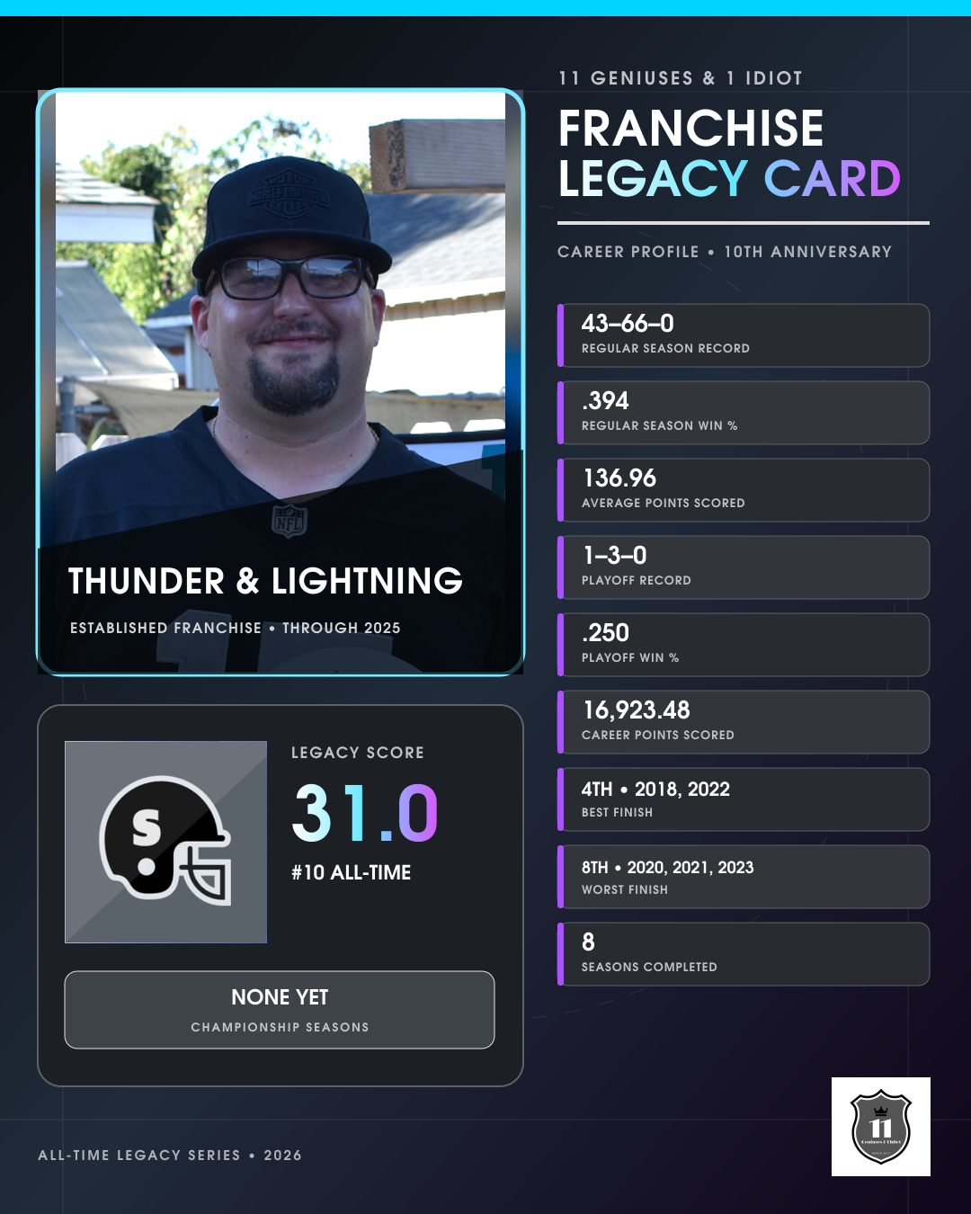 Thunder & Lightning franchise legacy card