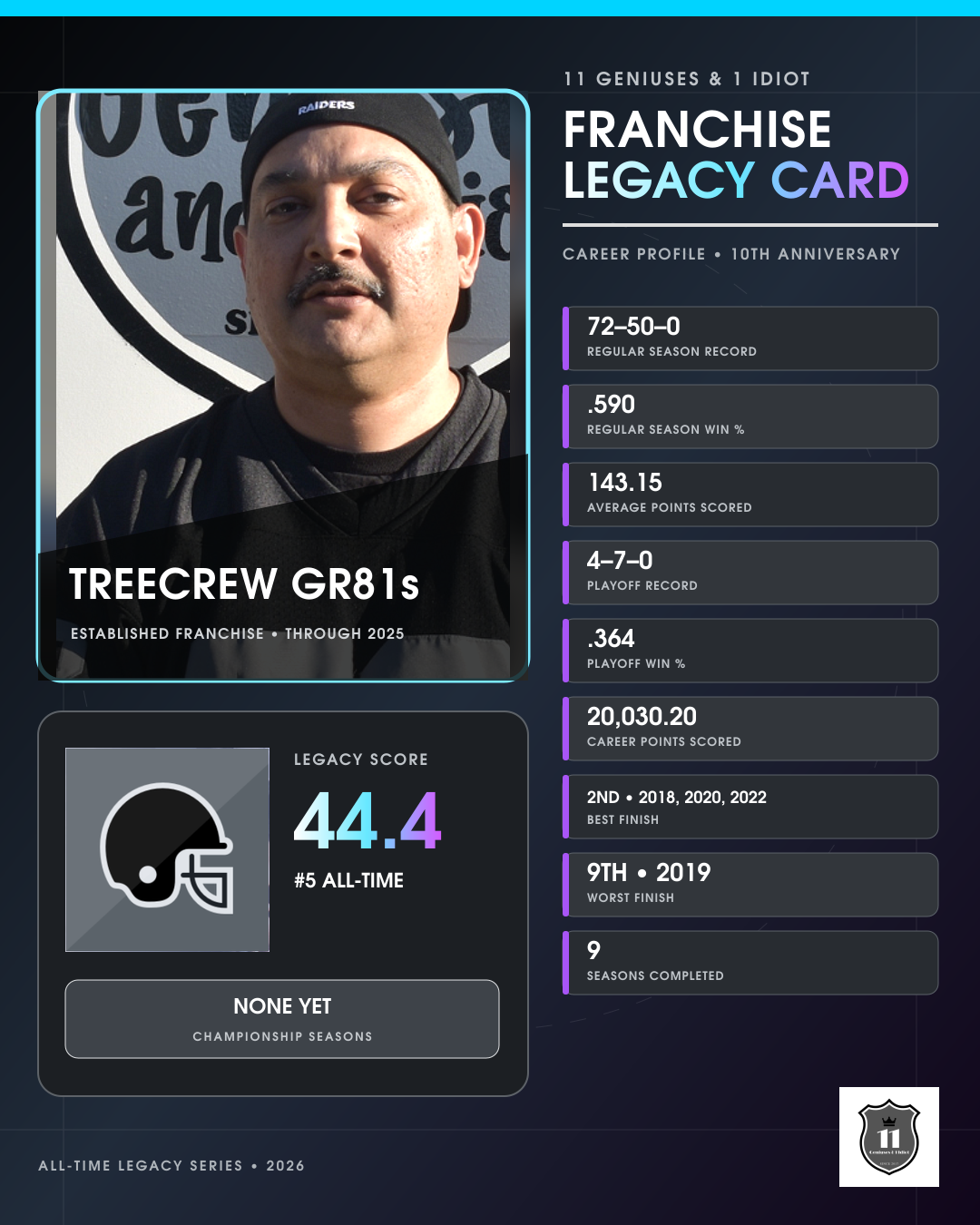 TreeCrew GR81s franchise legacy card
